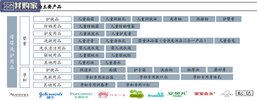 母婴产业报告:母婴洗护市场(55页)-第1张图片 母婴产业报告:母婴洗护市场(55页)-第1张图片