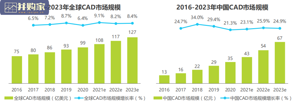 全球移动CAD行业研究报告(38页)-第1张图片 全球移动CAD行业研究报告(38页)-第1张图片