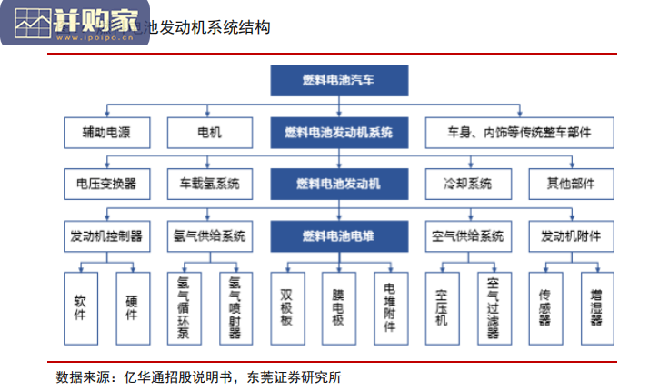 燃料电池报告:氢能(25页)-第1张图片 燃料电池报告:氢能(25页)-第1张图片