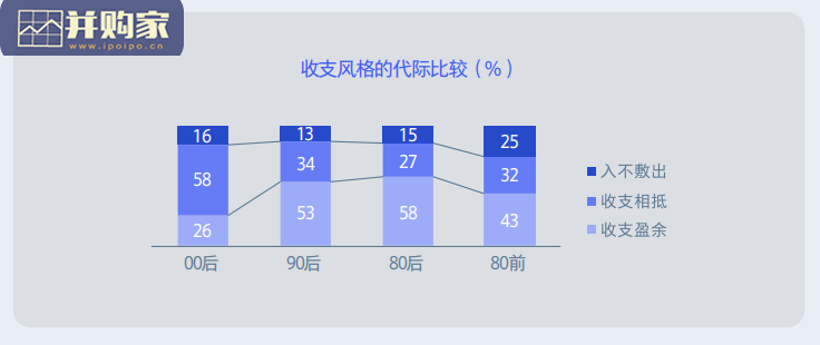00后生活方式研究报告(37页)-第1张图片 00后生活方式研究报告(37页)-第1张图片