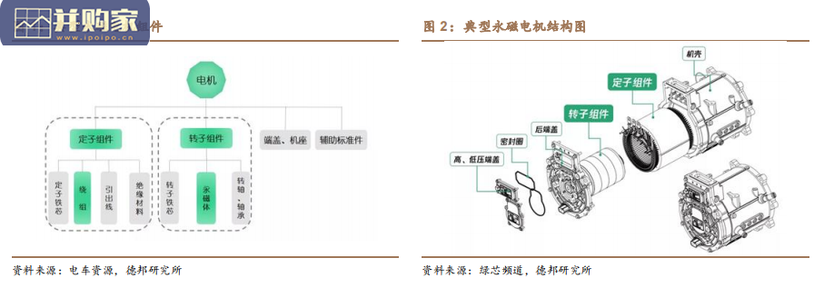 新能源车扁线电机行业报告(49页)-第1张图片 新能源车扁线电机行业报告(49页)-第1张图片