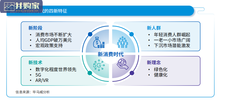 新消费时代国货品牌发展报告(45页)-第1张图片 新消费时代国货品牌发展报告(45页)-第1张图片