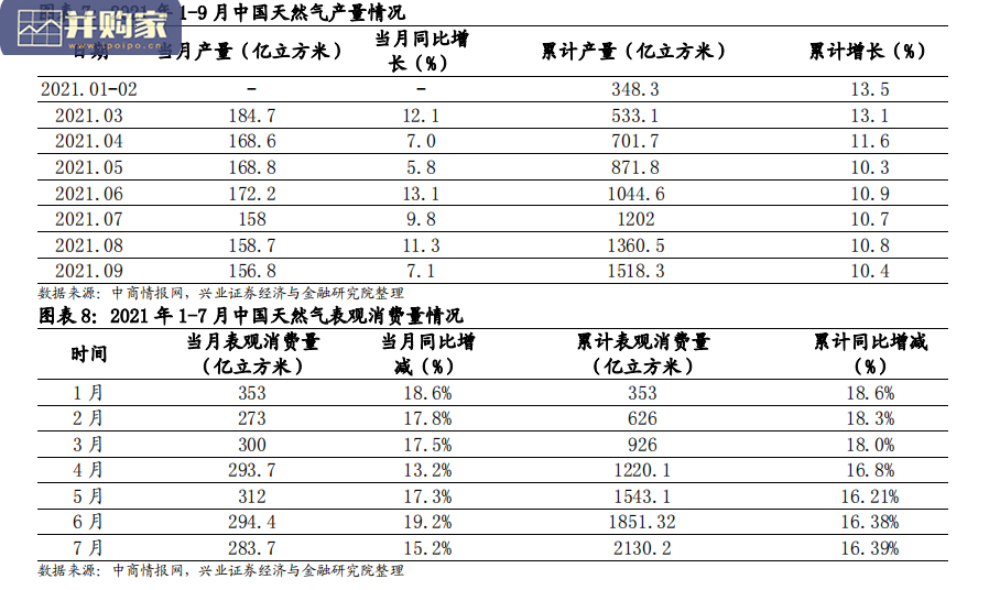 安徽省天然气综合运营商皖天转债投资价值分析报告(10页)-第1张图片 安徽省天然气综合运营商皖天转债投资价值分析报告(10页)-第1张图片