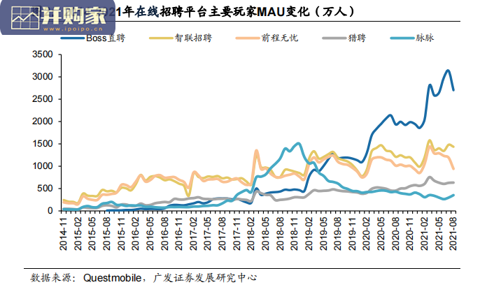 BOSS直聘专题研究报告:移动+直聊+AI匹配(37页)-第1张图片 BOSS直聘专题研究报告:移动+直聊+AI匹配(37页)-第1张图片
