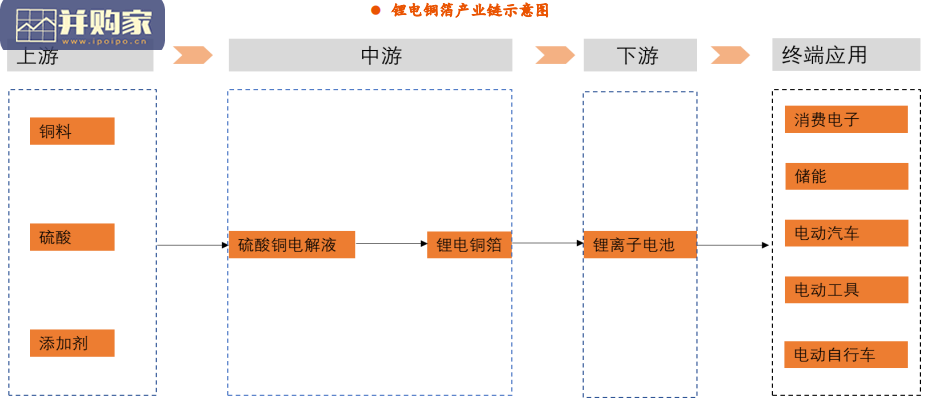 锂电铜箔行业报告（29页）-第1张图片