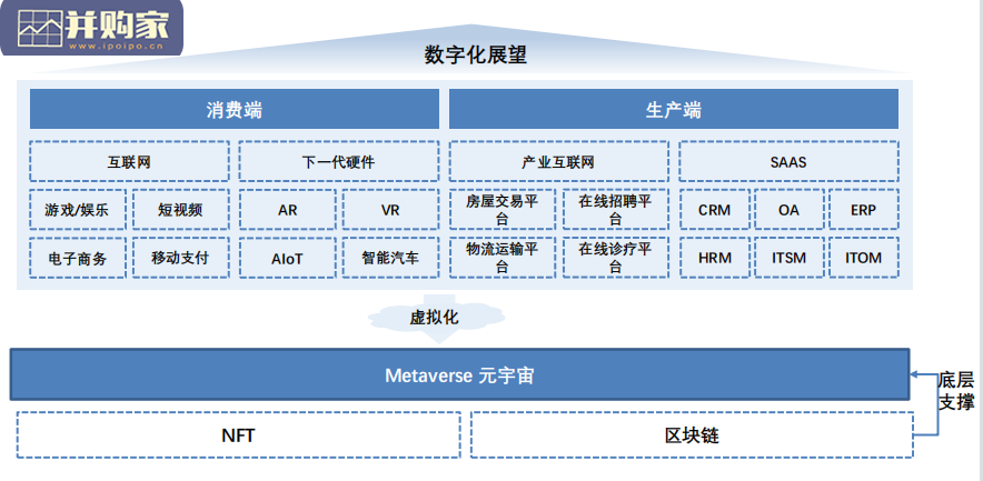 元宇宙的未来猜想和投资机遇报告(163页)-第1张图片 元宇宙的未来猜想和投资机遇报告(163页)-第1张图片