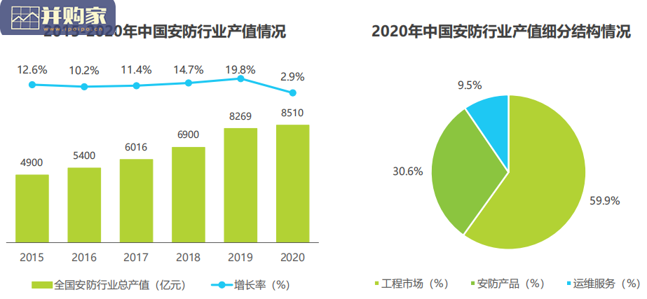 中国AI+安防行业发展研究报告(44页)-第1张图片 中国AI+安防行业发展研究报告(44页)-第1张图片