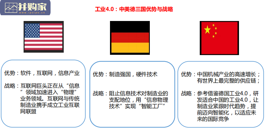 中国电信MES报告:打造智慧工厂、工业4.0与制造业的挑战(82页)-第1张图片 中国电信MES报告:打造智慧工厂、工业4.0与制造业的挑战(82页)-第1张图片