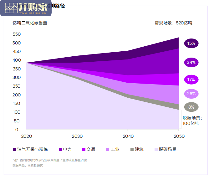 中国能源企业低碳转型白皮书(53页)-第1张图片 中国能源企业低碳转型白皮书(53页)-第1张图片
