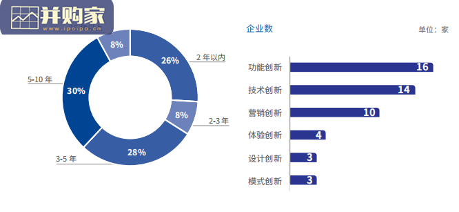 中国新国货50企业报告(42页)-第1张图片 中国新国货50企业报告(42页)-第1张图片