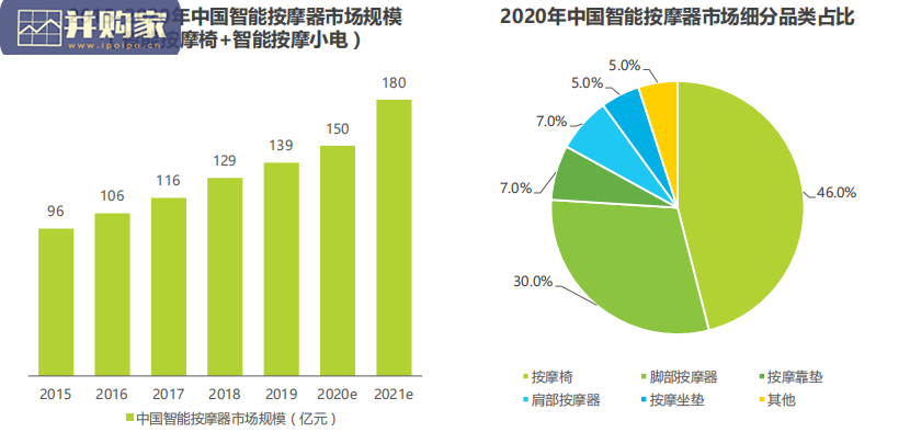 中国智能按摩椅行业研究报告(47页)-第1张图片 中国智能按摩椅行业研究报告(47页)-第1张图片