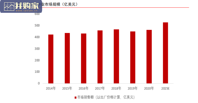 种业报告:种子行业(63页)-第1张图片 种业报告:种子行业(63页)-第1张图片