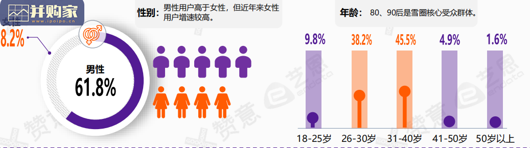 滑雪行业报告：滑雪圈层研究报告（26页）-第1张图片