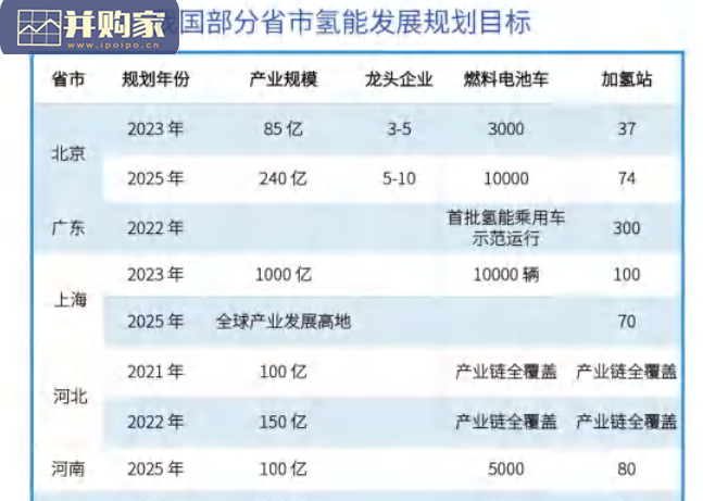 氢能蓝皮书(23页)-第1张图片 氢能蓝皮书(23页)-第1张图片