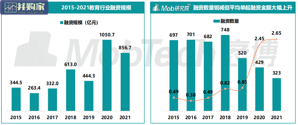 2021年双减政策下中国教育行业转型发展研究报告(29页)-第1张图片 2021年双减政策下中国教育行业转型发展研究报告(29页)-第1张图片
