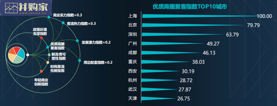 2021年城市时尚消费力指数报告(14页)-第1张图片 2021年城市时尚消费力指数报告(14页)-第1张图片