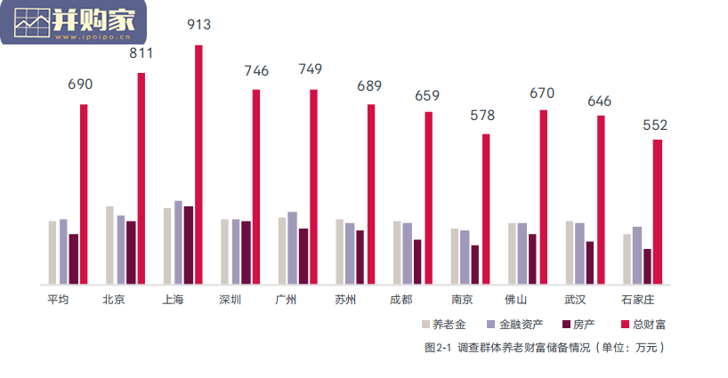 大中城市中产人群养老风险蓝皮书(42页)-第1张图片 大中城市中产人群养老风险蓝皮书(42页)-第1张图片