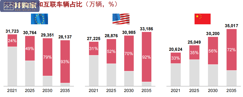 2021年数字化汽车报告: 全球移动出行市场(44页)-第1张图片 2021年数字化汽车报告: 全球移动出行市场(44页)-第1张图片