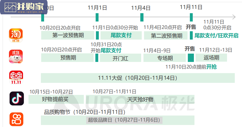 2021年双十一电商行业研究报告(31页)-第1张图片 2021年双十一电商行业研究报告(31页)-第1张图片