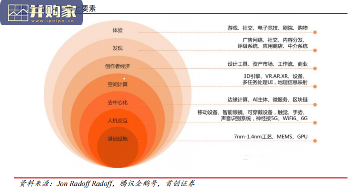 元宇宙报告:视频会议需要元宇宙(21页)-第1张图片 元宇宙报告:视频会议需要元宇宙(21页)-第1张图片