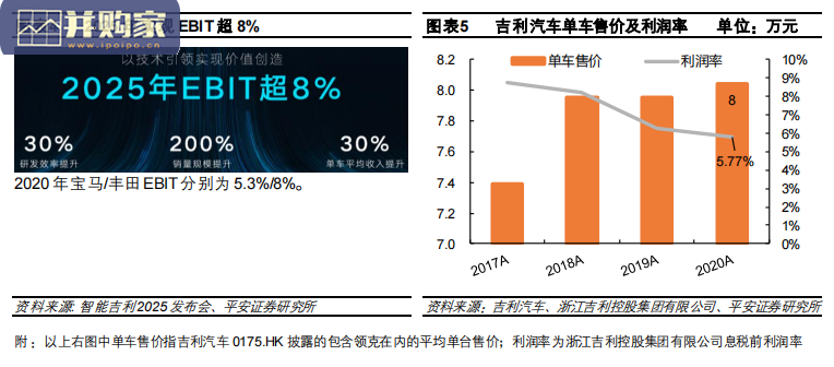 汽车行业报告:智能吉利2025(24页)-第1张图片 汽车行业报告:智能吉利2025(24页)-第1张图片