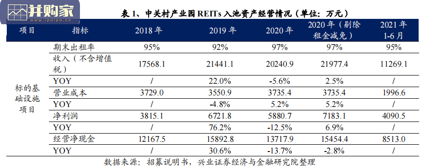 基建REITs报告:公募REITs加速扩容(46页)-第1张图片 基建REITs报告:公募REITs加速扩容(46页)-第1张图片