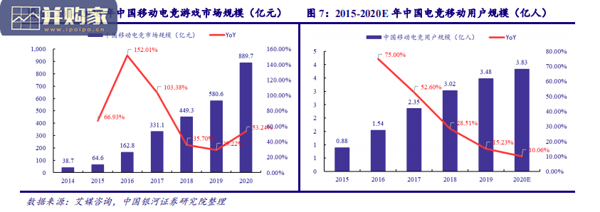 电竞行业报告:电子竞技产业发展(29页)-第1张图片 电竞行业报告:电子竞技产业发展(29页)-第1张图片