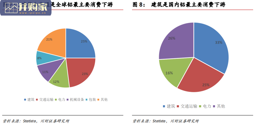 电解铝行业报告：铝价波动加大（24页）-第1张图片