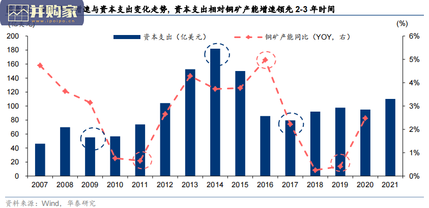 金属行业报告:金、铜、铝、钢铁、新能源金属(36页)-第1张图片 金属行业报告:金、铜、铝、钢铁、新能源金属(36页)-第1张图片
