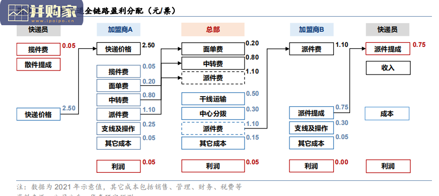 物流行业报告:电商快递、航空、机场(40页)-第1张图片 物流行业报告:电商快递、航空、机场(40页)-第1张图片