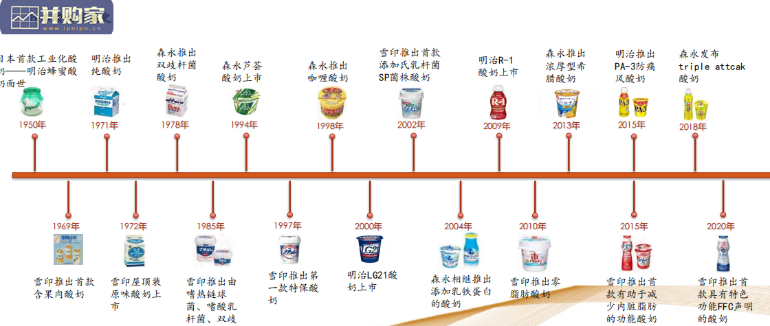 乳业各品类发展变迁研究报告:乳制品(87页)-第1张图片 乳业各品类发展变迁研究报告:乳制品(87页)-第1张图片