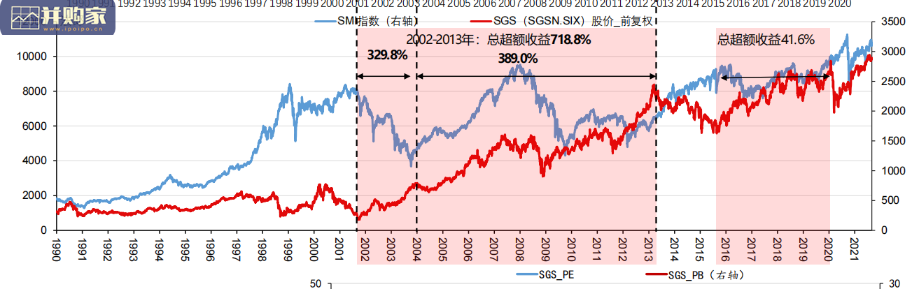 全球第三方检测行业TIC研究报告:SGS专题(38页)-第1张图片 全球第三方检测行业TIC研究报告:SGS专题(38页)-第1张图片