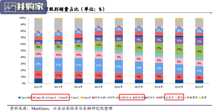 特斯拉前瞻研究报告:产品、工厂、技术、生态展望(47页)-第1张图片 特斯拉前瞻研究报告:产品、工厂、技术、生态展望(47页)-第1张图片