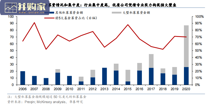 金融行业研究报告:大财富管理产业链(45页)-第1张图片 金融行业研究报告:大财富管理产业链(45页)-第1张图片