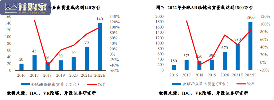 元宇宙行业报告:从架构到落地(58页)-第1张图片 元宇宙行业报告:从架构到落地(58页)-第1张图片