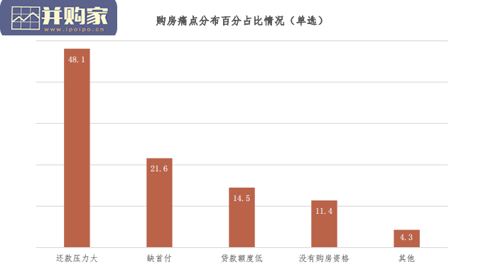 新青年理想居住调查报告(22页)-第1张图片 新青年理想居住调查报告(22页)-第1张图片
