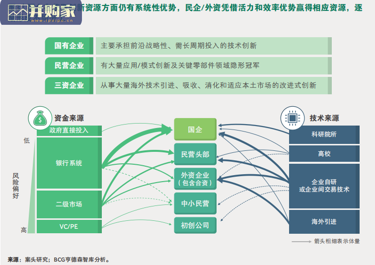 中国创新报告:过去、现在与未来(30页)-第1张图片 中国创新报告:过去、现在与未来(30页)-第1张图片