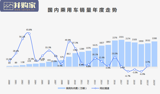汽车行业短视频平台营销白皮书(126页)-第1张图片 汽车行业短视频平台营销白皮书(126页)-第1张图片