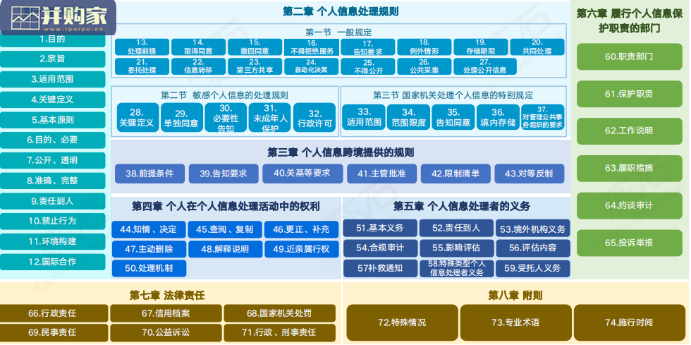 图解《网络数据安全管理条例(征求意见稿)》 及数据安全技术体系报告(208页)-第1张图片 图解《网络数据安全管理条例(征求意见稿)》 及数据安全技术体系报告(208页)-第1张图片