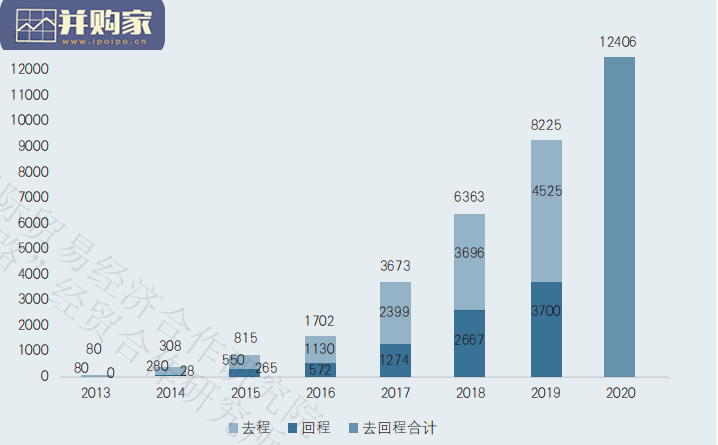 中国一带一路贸易投资发展报告(104页)-第1张图片 中国一带一路贸易投资发展报告(104页)-第1张图片