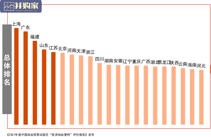 中国投资自由便利评价报告:自贸试验区投资自由便利经典案例分析(26页)-第1张图片 中国投资自由便利评价报告:自贸试验区投资自由便利经典案例分析(26页)-第1张图片