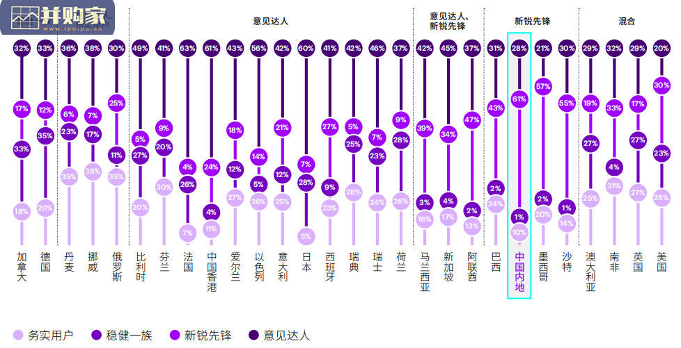 全球及中国金融消费者调研报告(26页)-第1张图片 全球及中国金融消费者调研报告(26页)-第1张图片