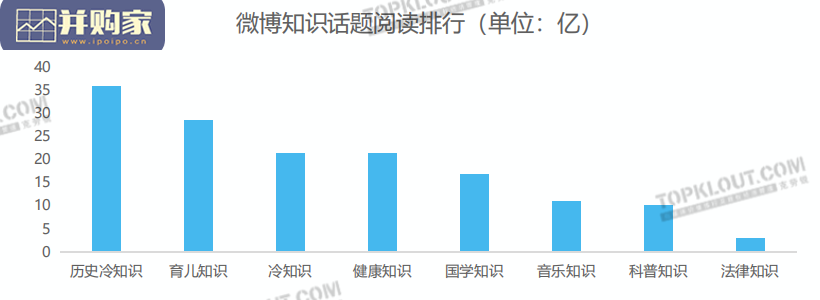 知识类内容研究报告(43页)-第1张图片 知识类内容研究报告(43页)-第1张图片