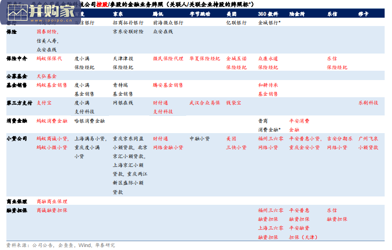 金融行业研究报告:互联网金融重定位(22页)-第1张图片 金融行业研究报告:互联网金融重定位(22页)-第1张图片