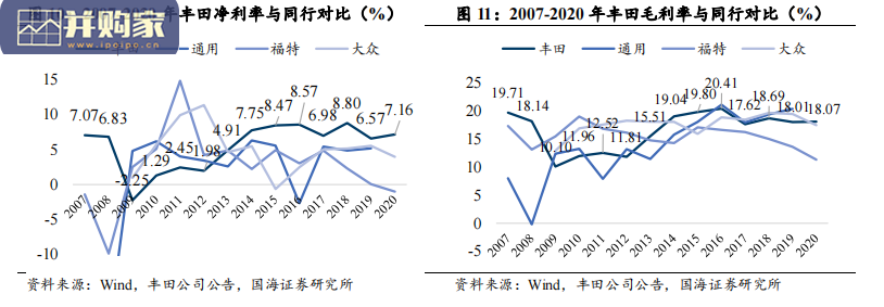 汽车行业研究报告:特斯拉生产制造革命,4680 CTC(60页)-第1张图片 汽车行业研究报告:特斯拉生产制造革命,4680 CTC(60页)-第1张图片