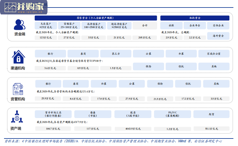 财富管理研究报告(44页)-第1张图片 财富管理研究报告(44页)-第1张图片