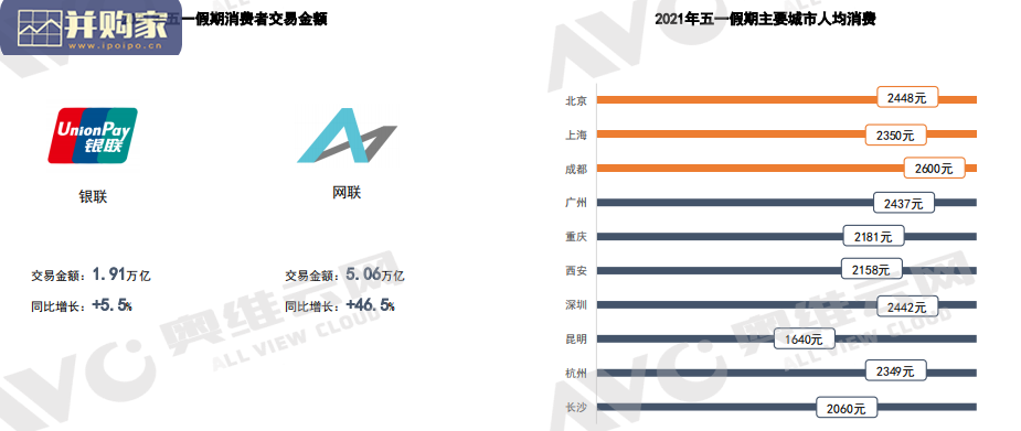 2021年彩电市场五一总结报告(19页)-第1张图片 2021年彩电市场五一总结报告(19页)-第1张图片