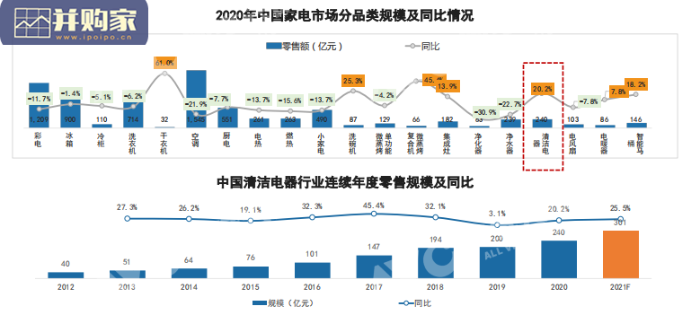 清洁电器行业报告（14页）-第1张图片