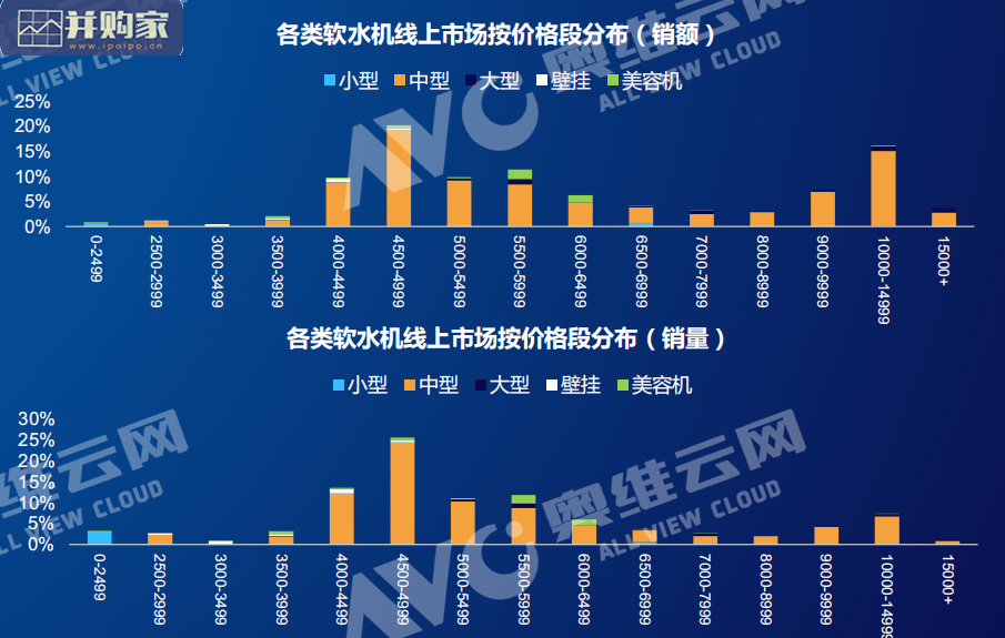净水器行业报告:水家电深化变革(24页)-第1张图片 净水器行业报告:水家电深化变革(24页)-第1张图片