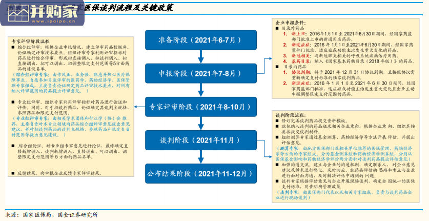 2021年医保谈判研究报告(21页)-第1张图片 2021年医保谈判研究报告(21页)-第1张图片